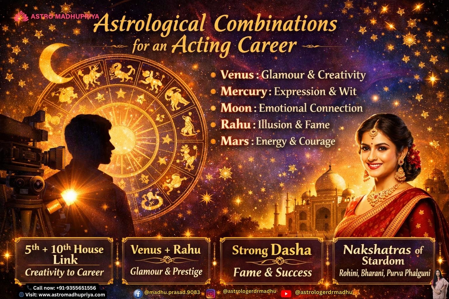 Astrological chart showing Venus, Mercury, Moon, and Rahu combinations for acting career success.