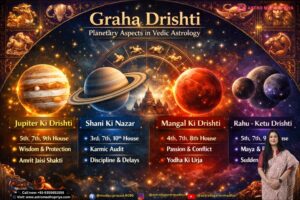 Importance of Planetary Aspects in Vedic Astrology: The Complete Guide to Graha Drishti