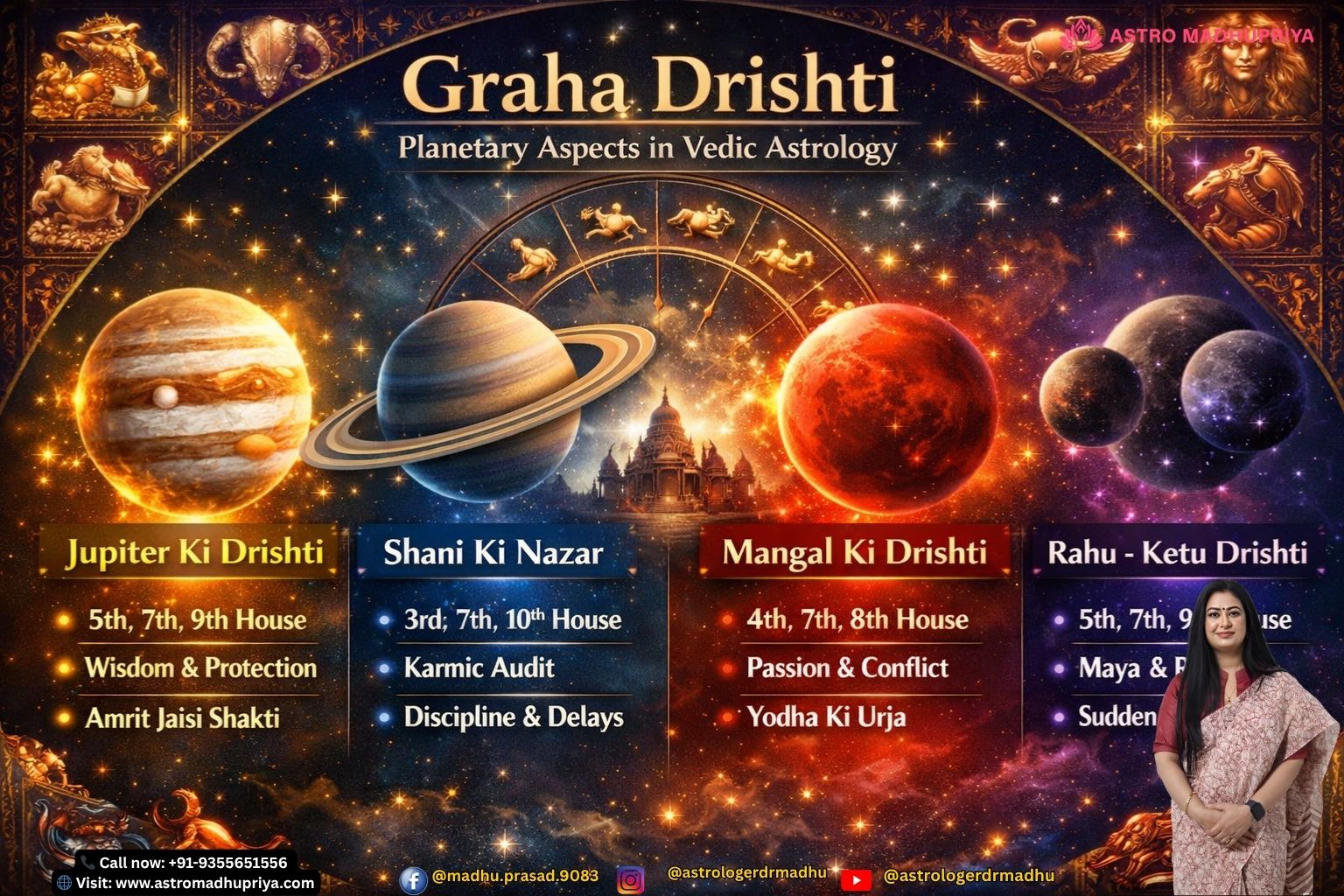 Planetary Aspects in Vedic Astrology (Graha Drishti)