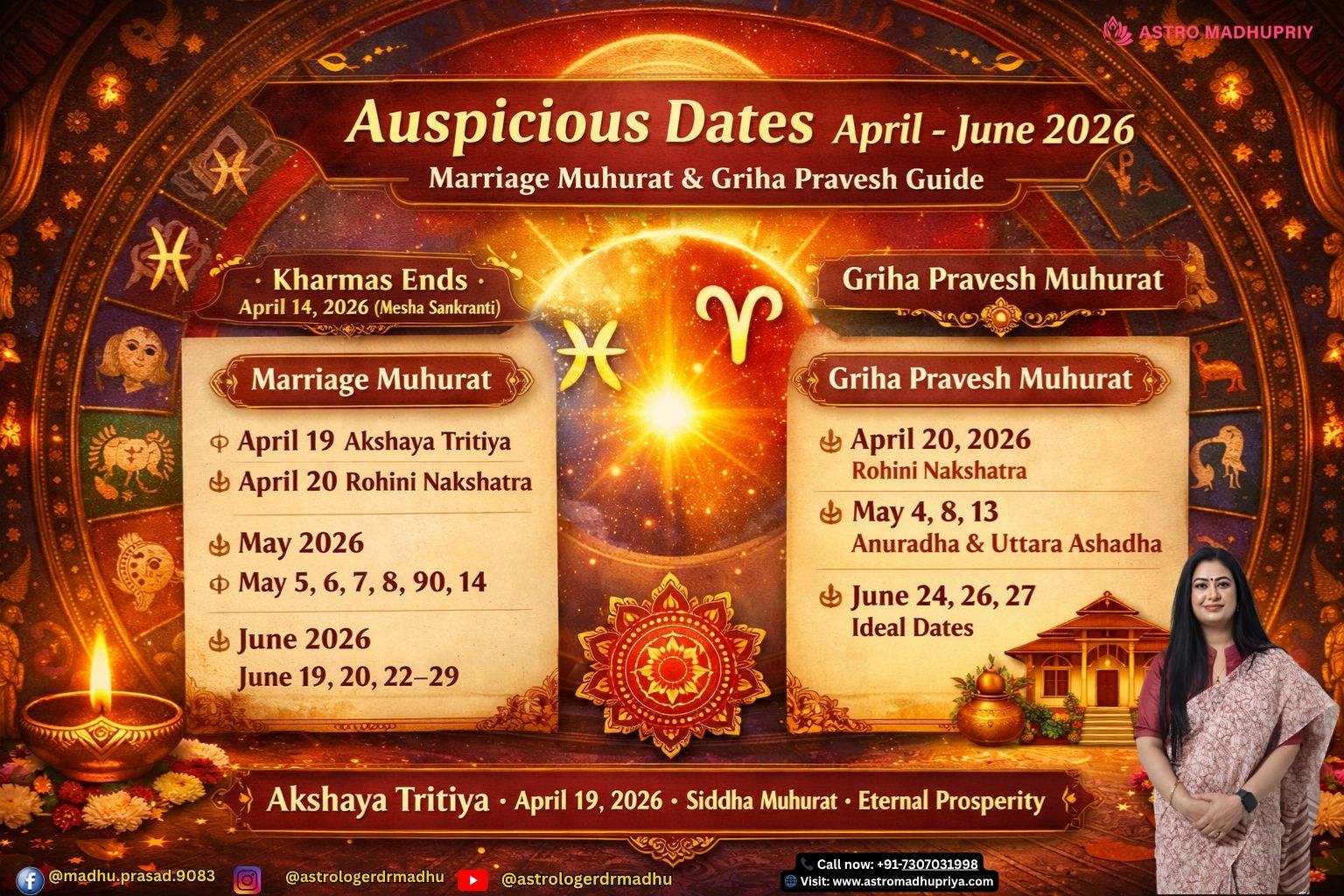 Sun entering Aries on April 14, 2026 marking end of Kharmas, start of auspicious period.